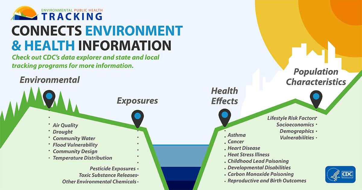 Tracking Awareness Week 2023: July 17 – 21 - CleanAIRE NC