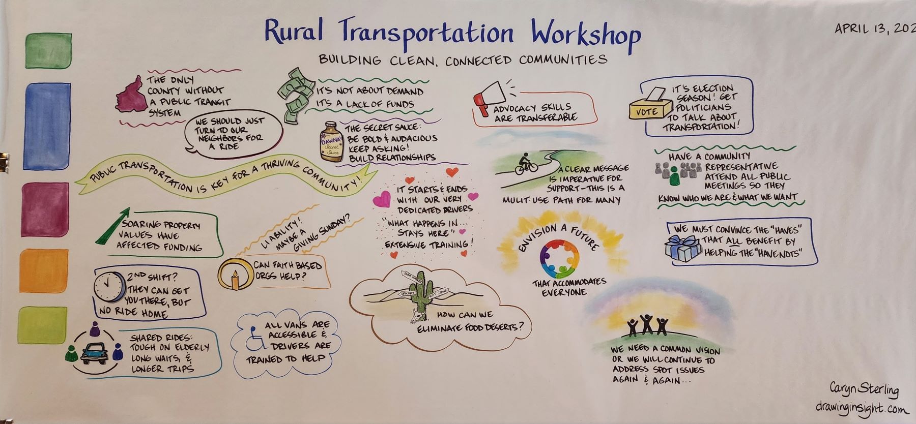 trans workshop brainstorm transportation workshop brainstorm map