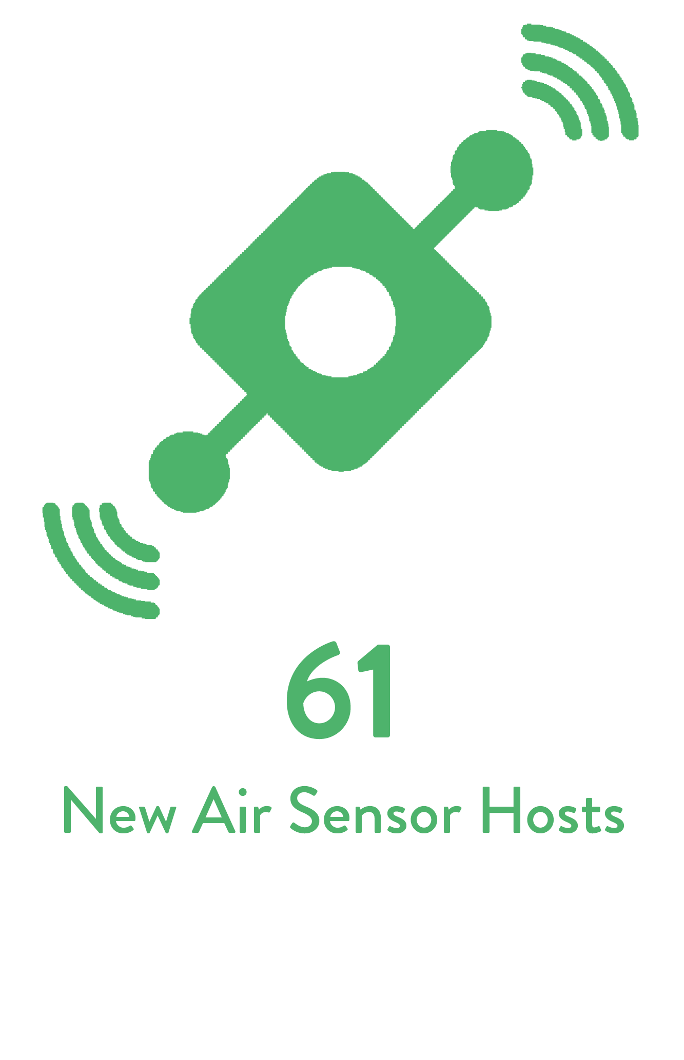 61 new air sensors installed