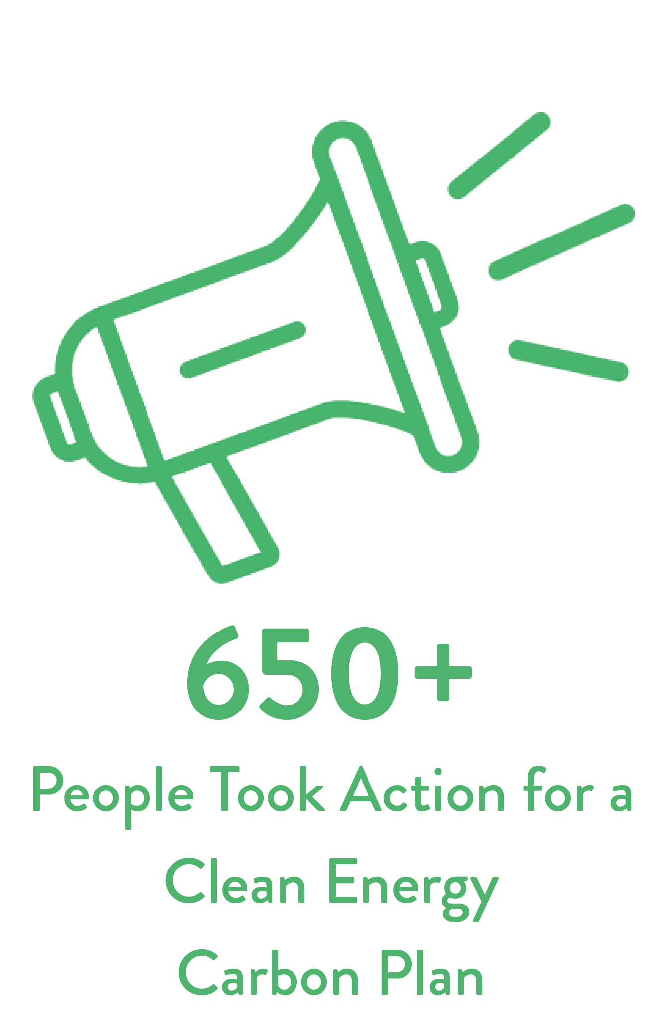 650+ people took action for clean energy