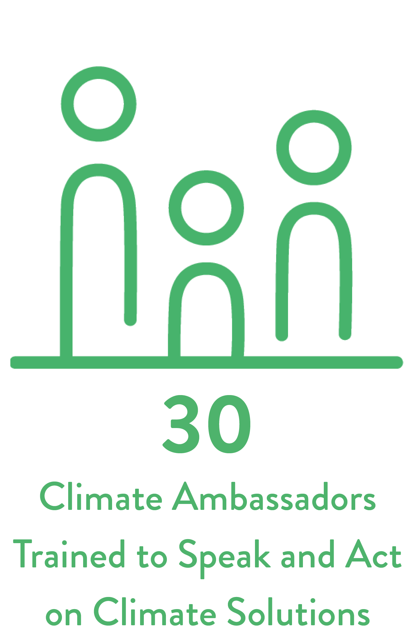 30 climate ambassadors trained