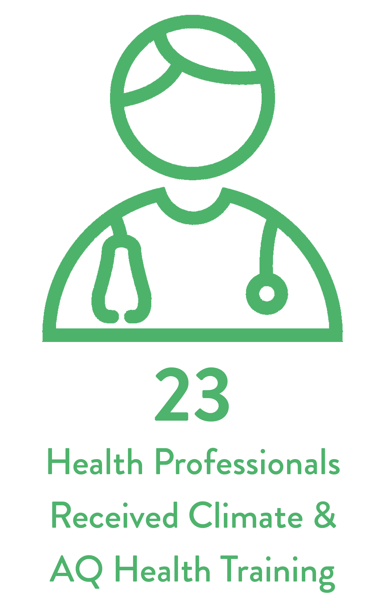 23 health professionals trained
