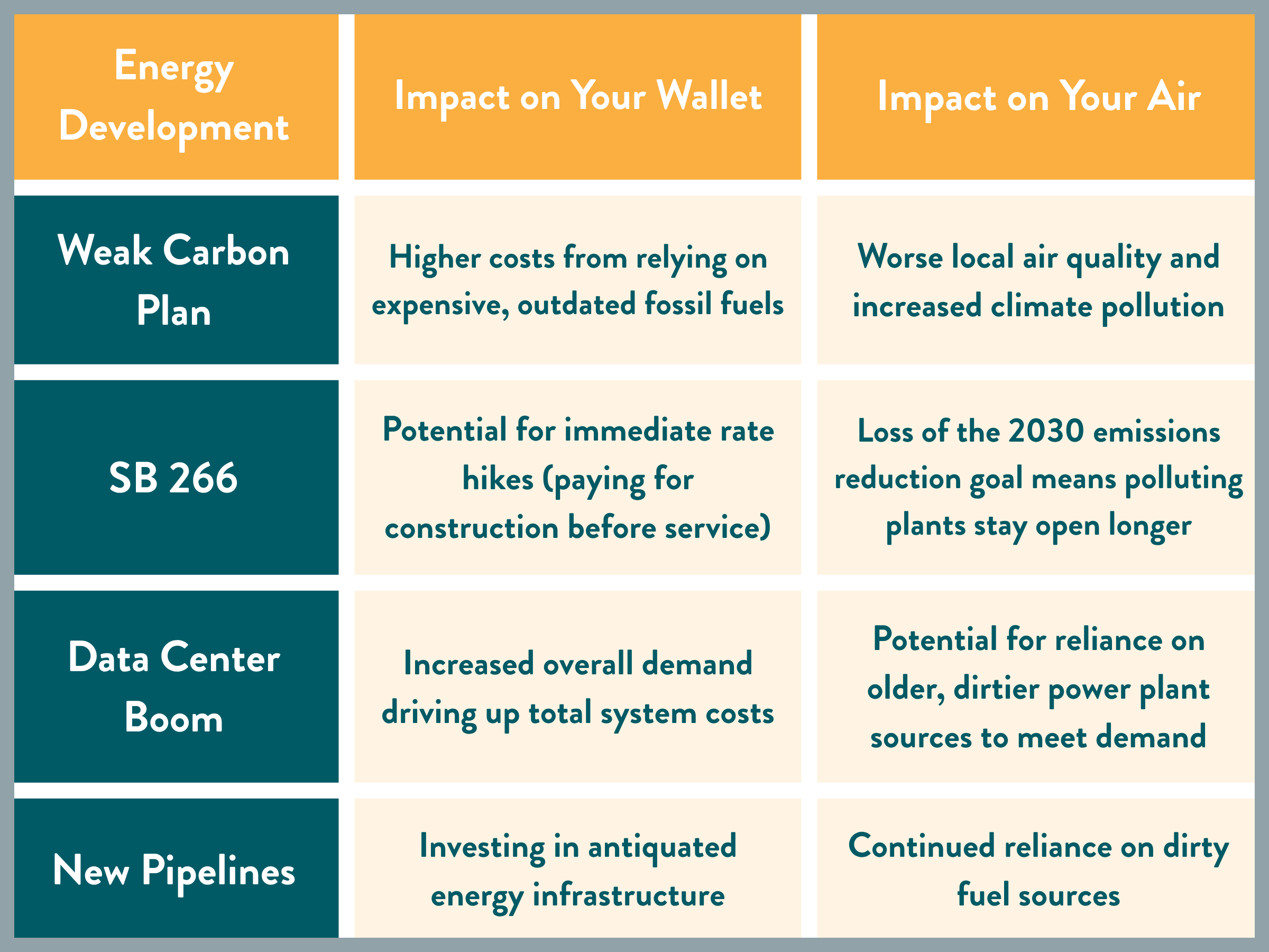 Rate Hike Table rate hike table