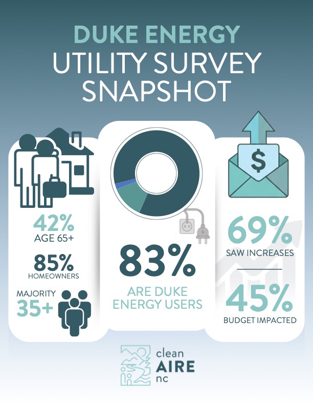 Utility Survey Snapshot utility survey snapshot